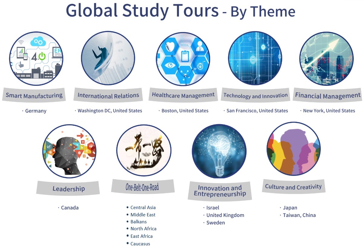Study Tour Theme